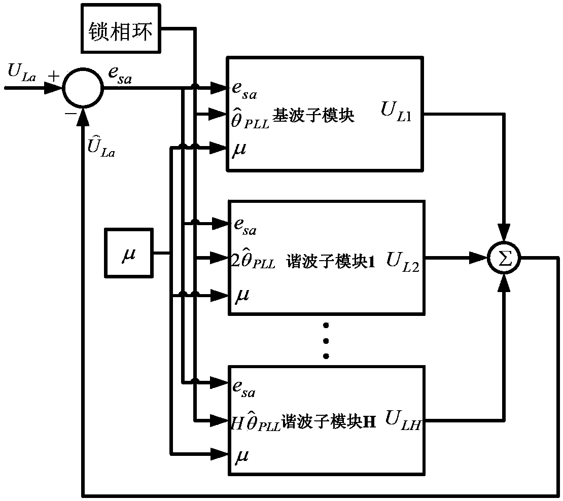 Active filter control method based on harmonic voltage selection compensation