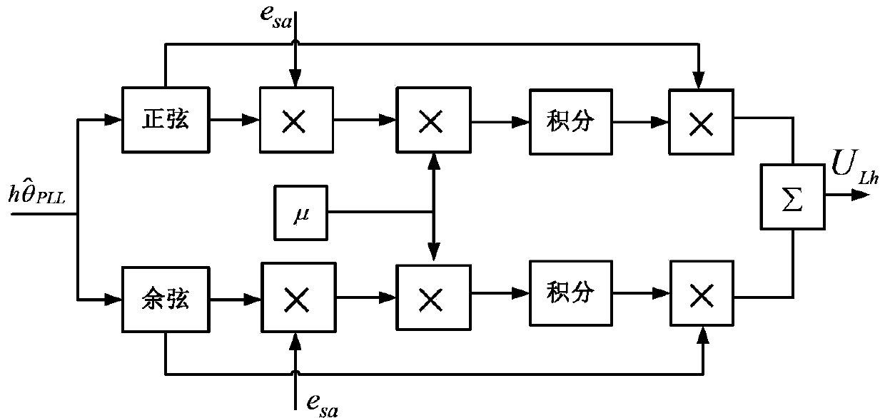 Active filter control method based on harmonic voltage selection compensation