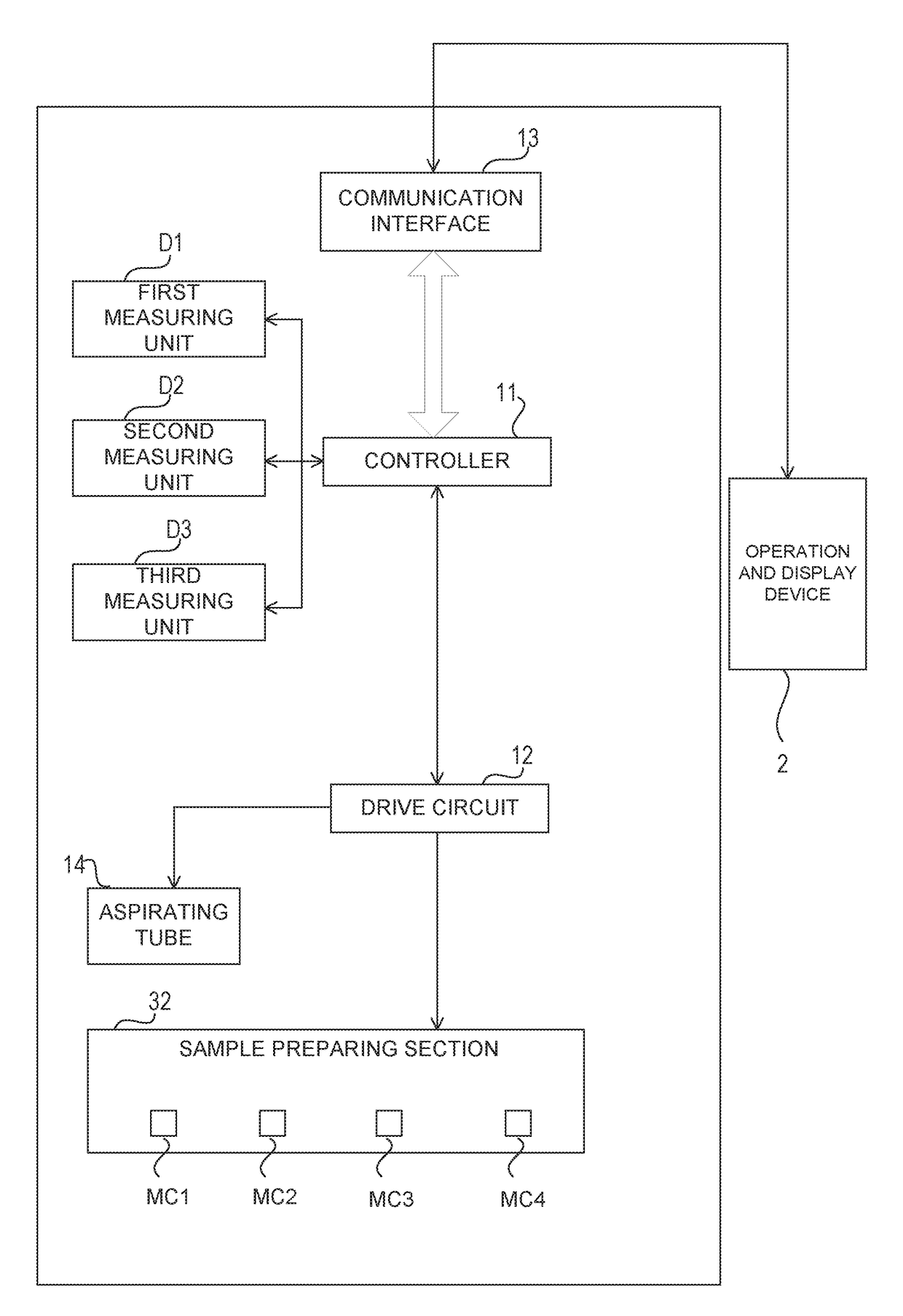 Method of controlling a blood analyzer for measuring platelets