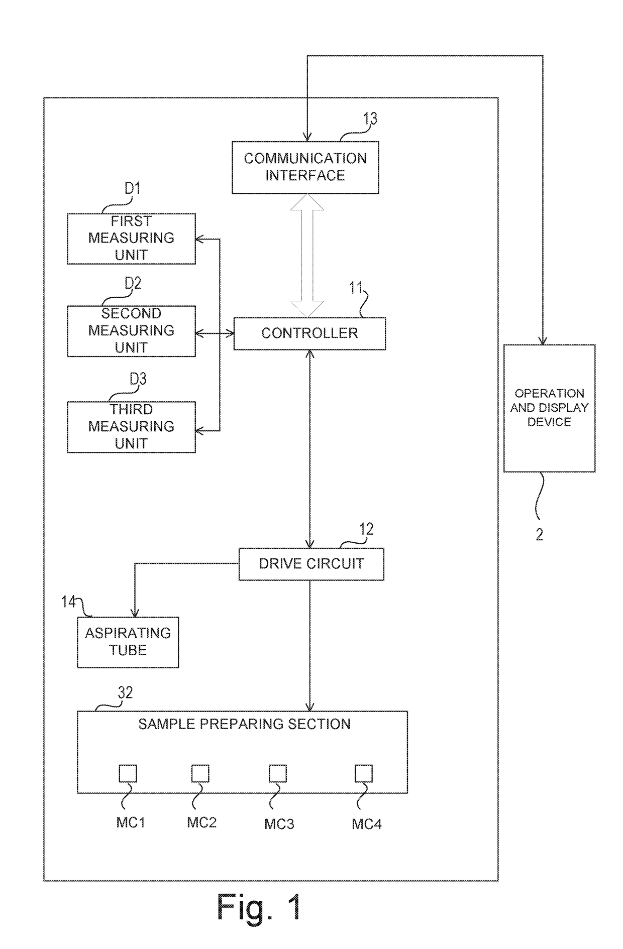 Method of controlling a blood analyzer for measuring platelets