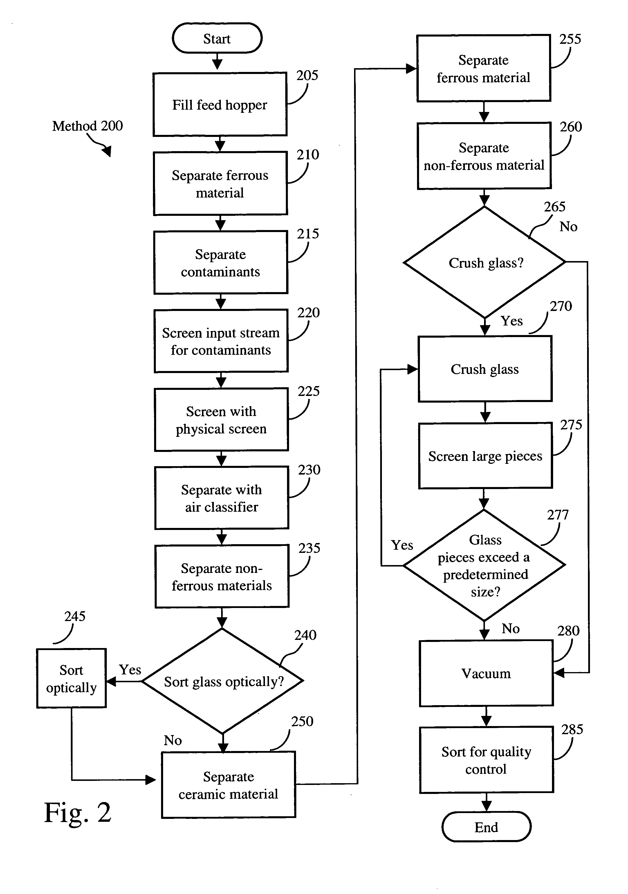 Systems and methods for glass recycling at a beneficiator