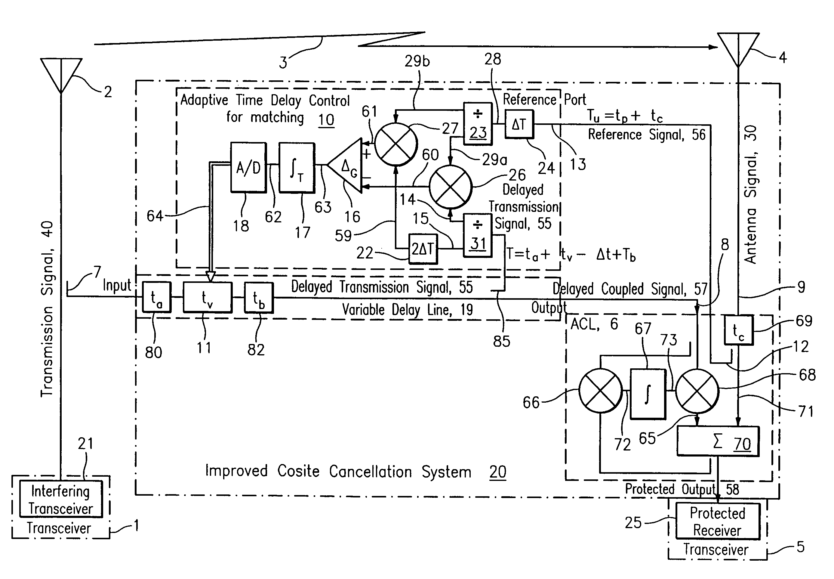 Variable time delay control structure for channel matching