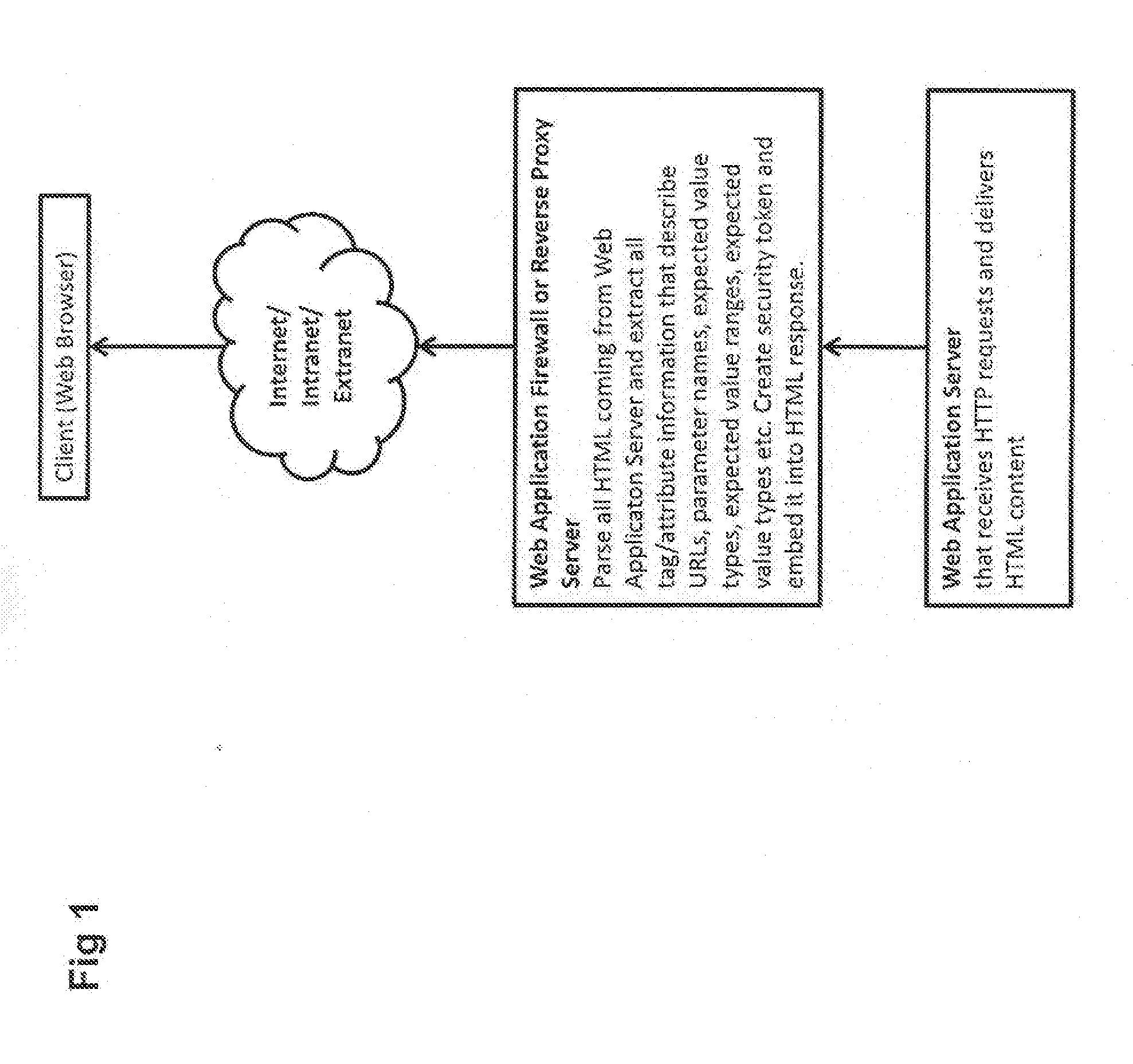 Web application security filtering