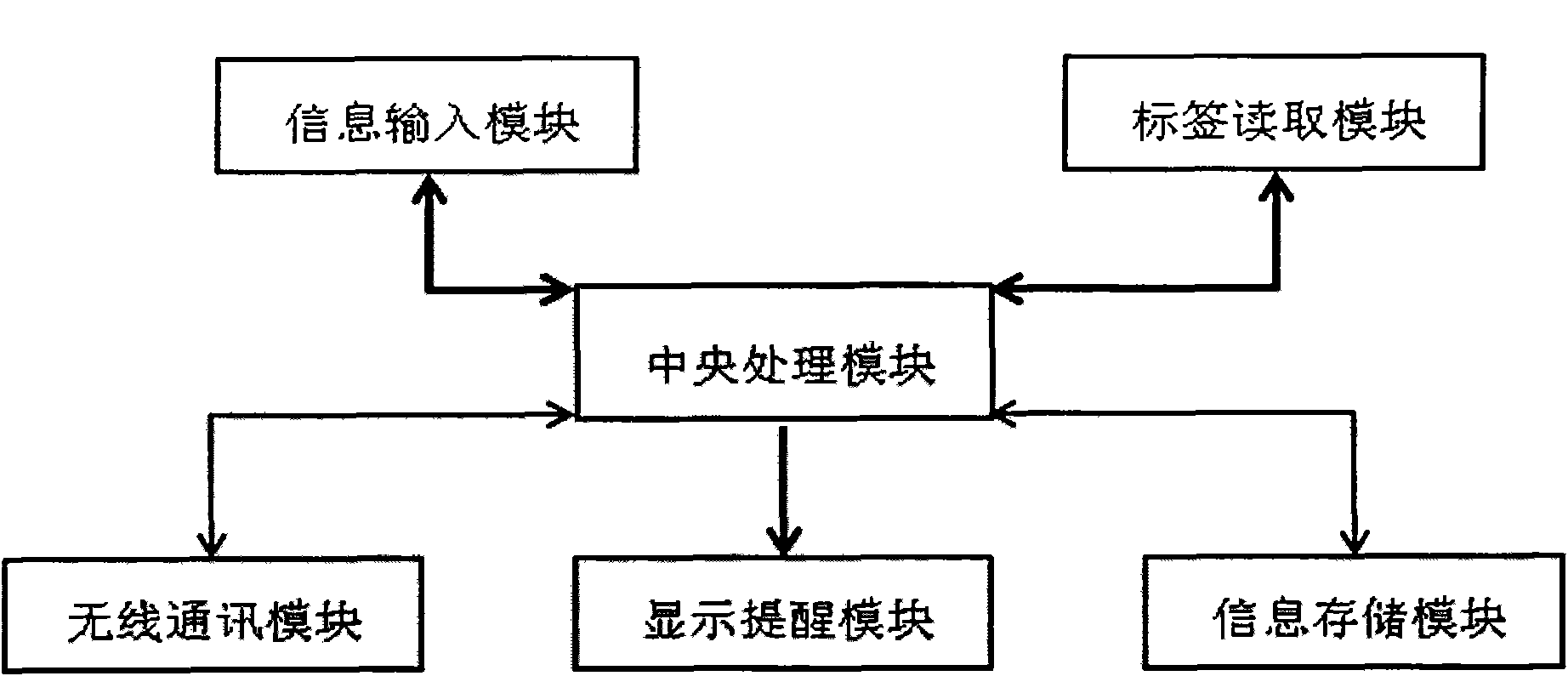 Internet of things-based refrigerator food safety guarantee method and system