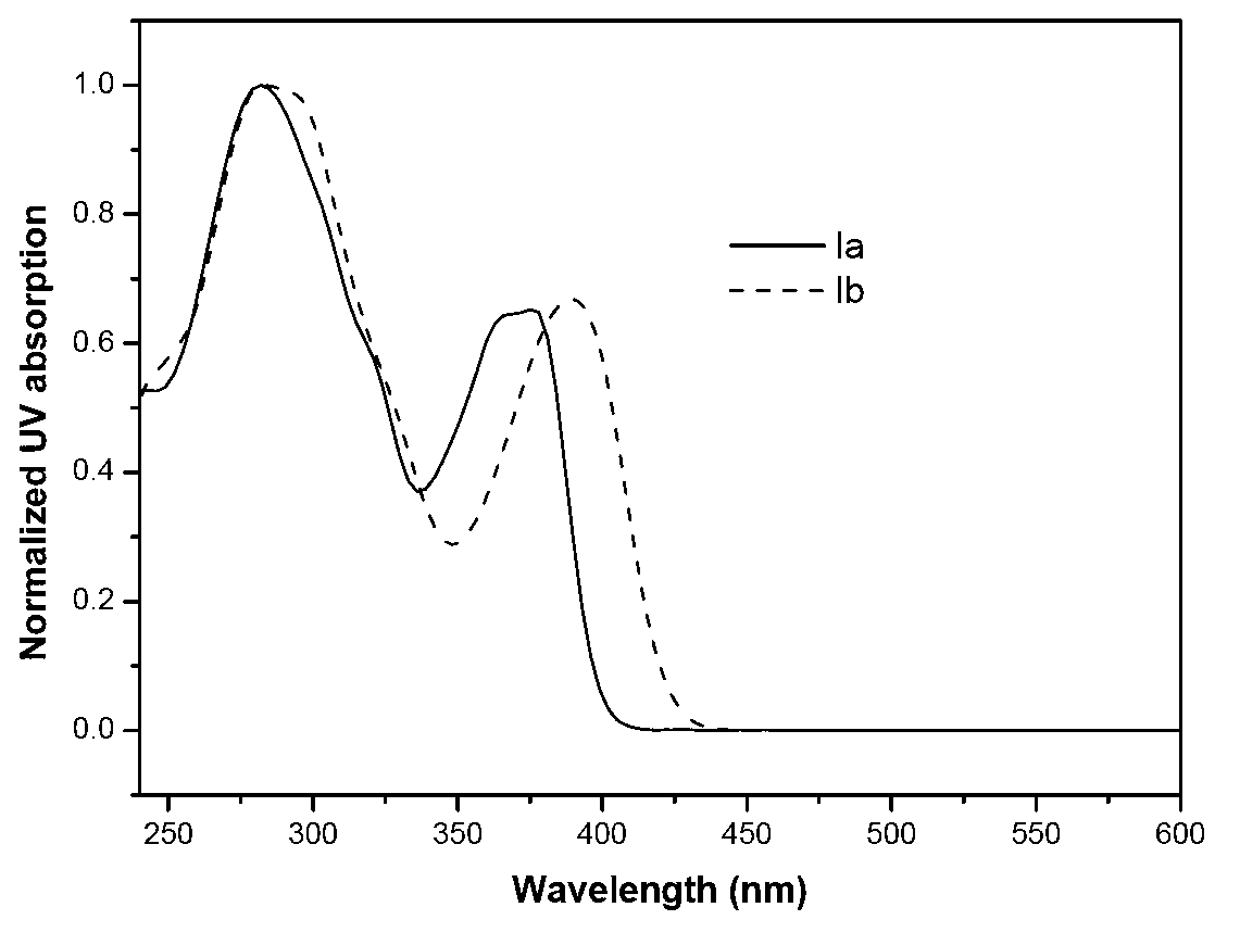 Solid broadband blue-light transmitting organic luminescent material and preparation method thereof