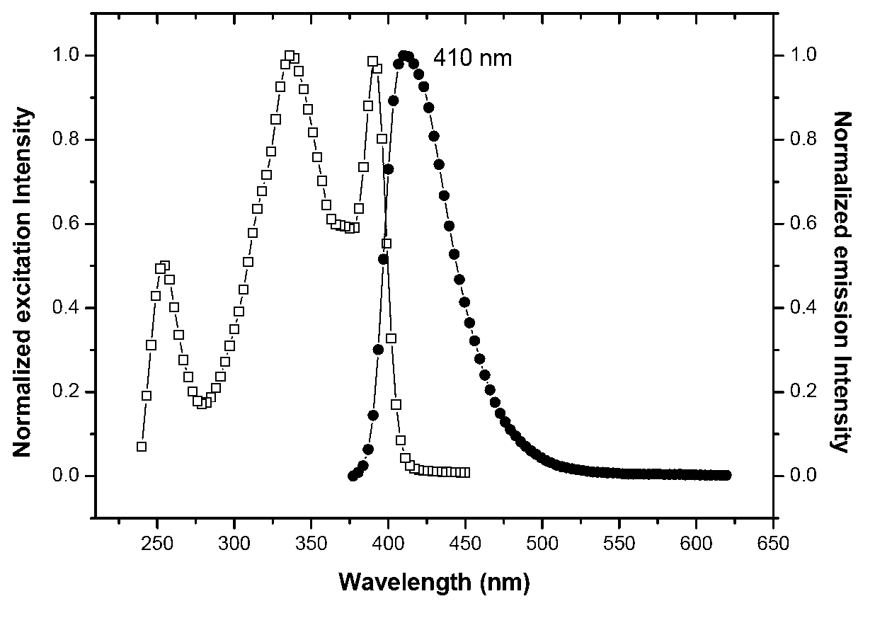 Solid broadband blue-light transmitting organic luminescent material and preparation method thereof