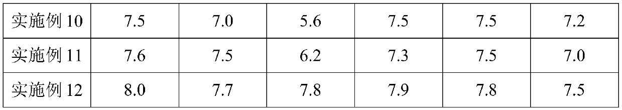 Scalp care composition containing rice water fermentation product