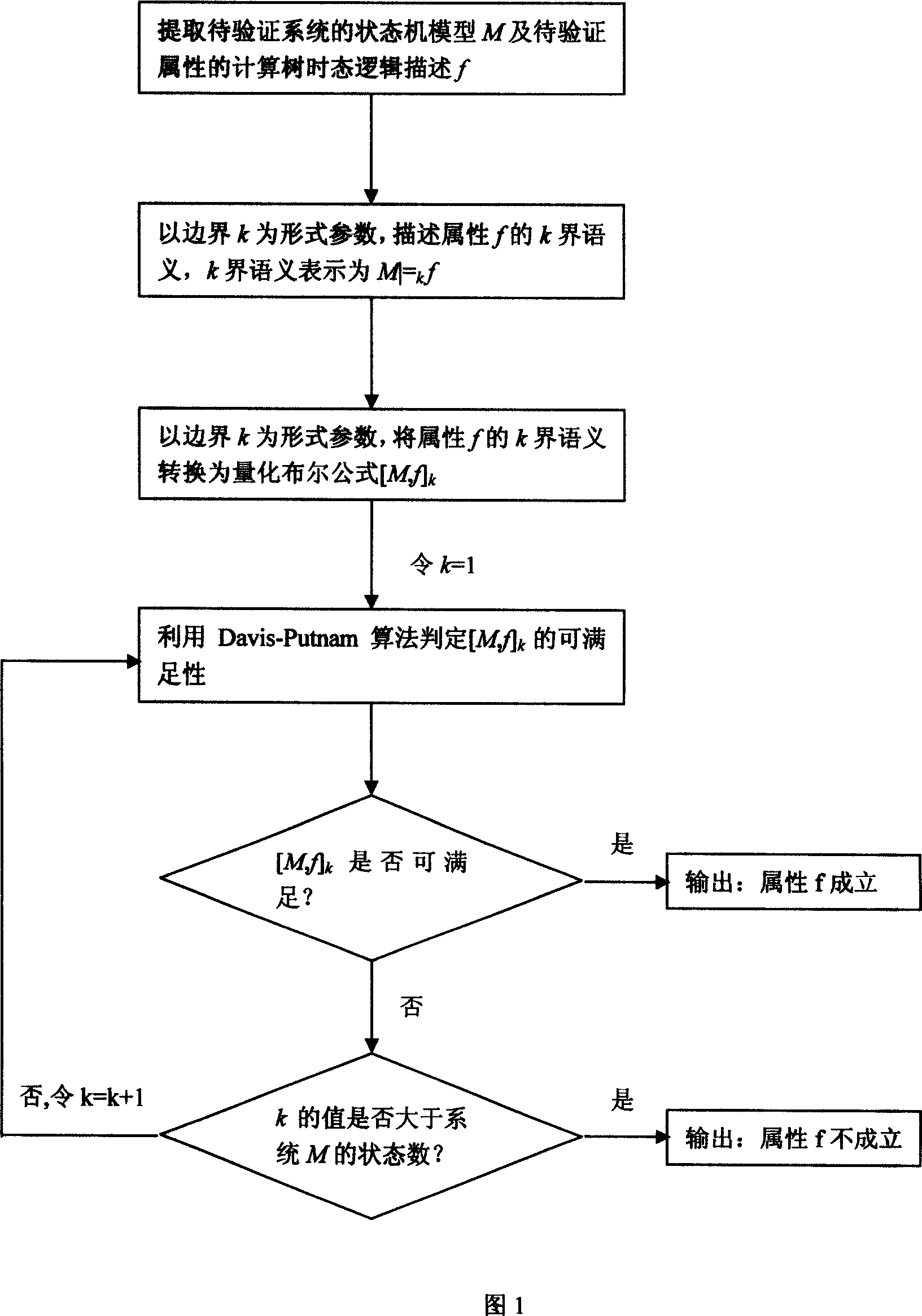 Symbolized model detection method