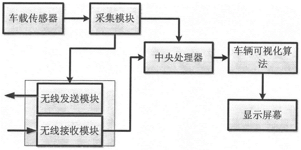 Visualized early warning method against collision based on Internet of Vehicles