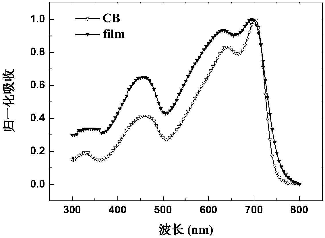 Random copolymer with difluorobenzothiadiazole and quaterthiophene as main chain as well as preparation method and application of copolymer