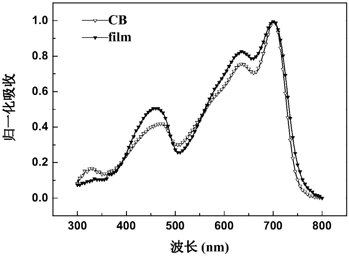 Random copolymer with difluorobenzothiadiazole and quaterthiophene as main chain as well as preparation method and application of copolymer