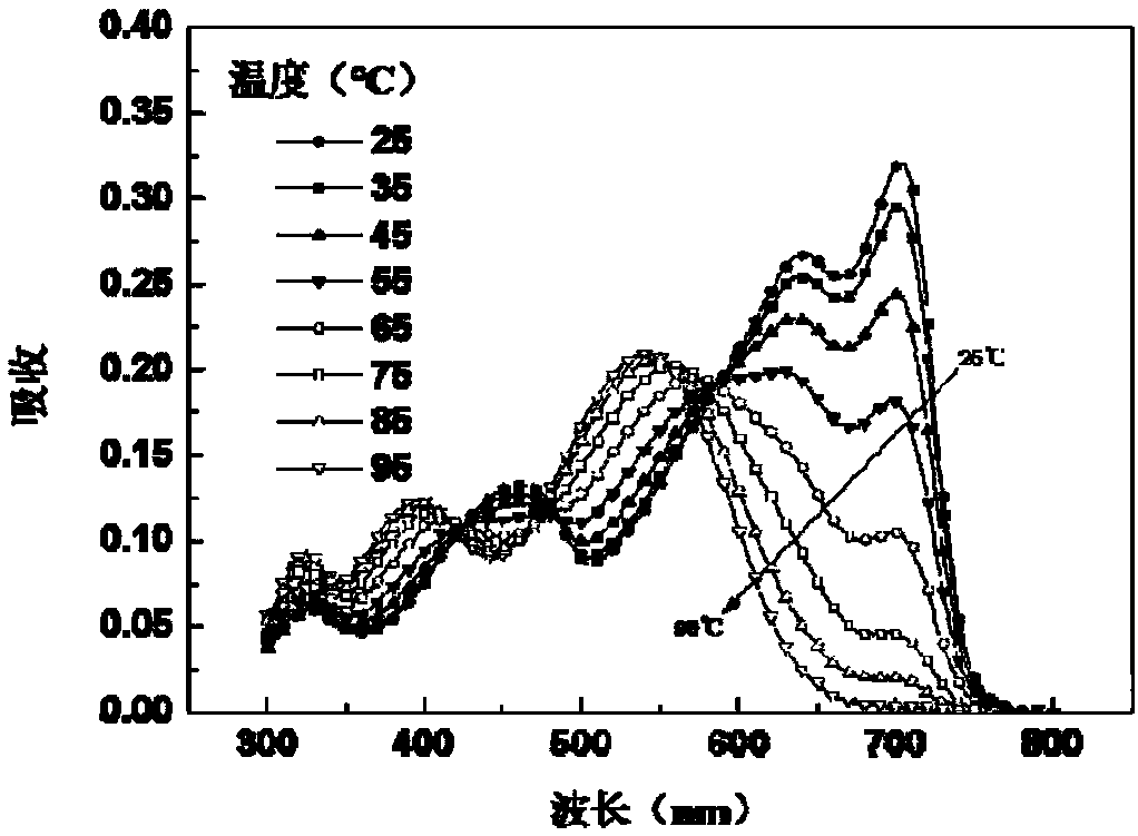 Random copolymer with difluorobenzothiadiazole and quaterthiophene as main chain as well as preparation method and application of copolymer