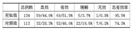 Preparation used for treating nephrotic syndromes and achieving dampness resolving and detumescence and preparation method