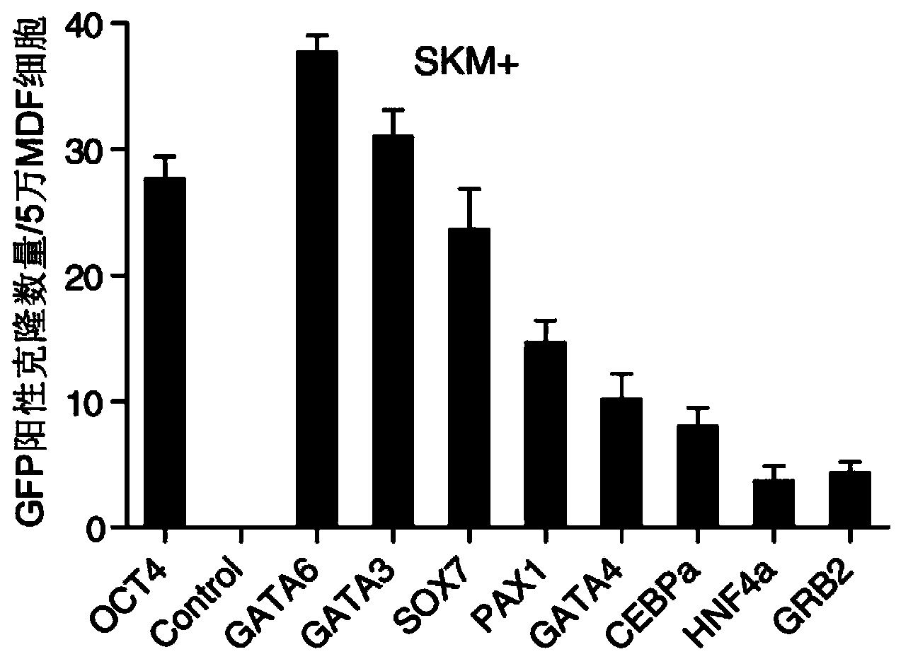 Novel body cell reprogramming inducing method, kit and application