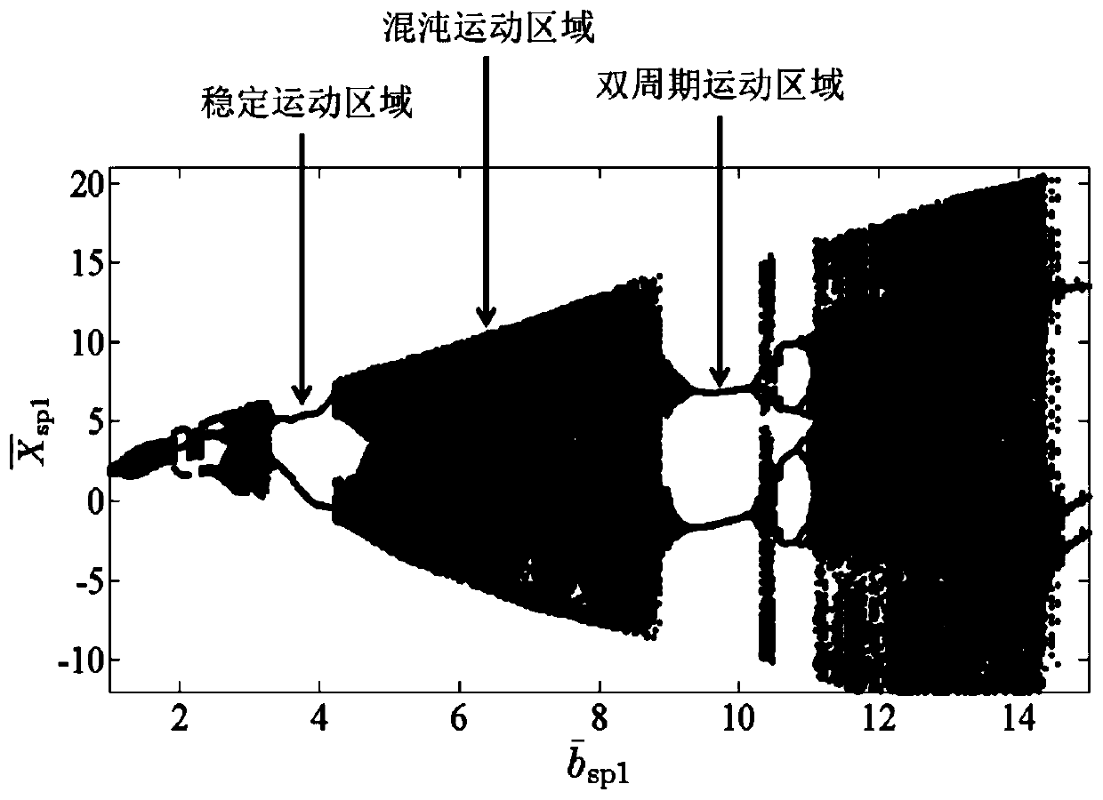 Self-adaptation variable-engaging-gap gear transmission device and method