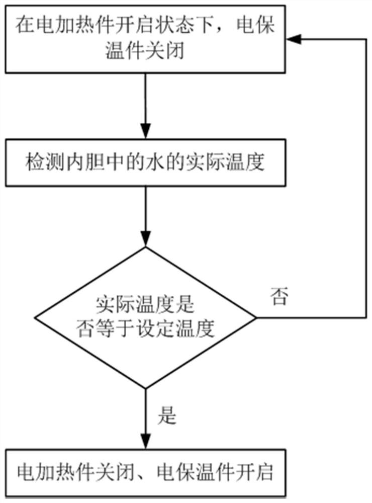 Electric water heater and control method