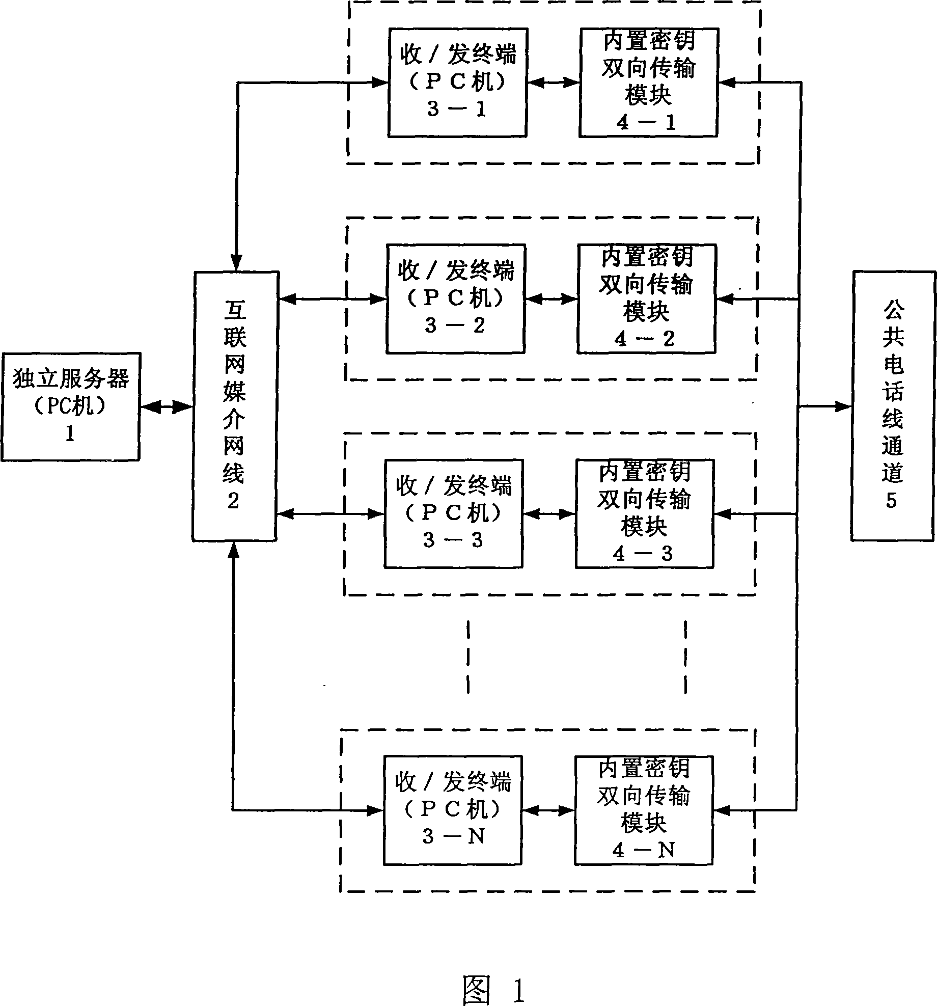 Communication system and communication method of chaos safety information internet transmission