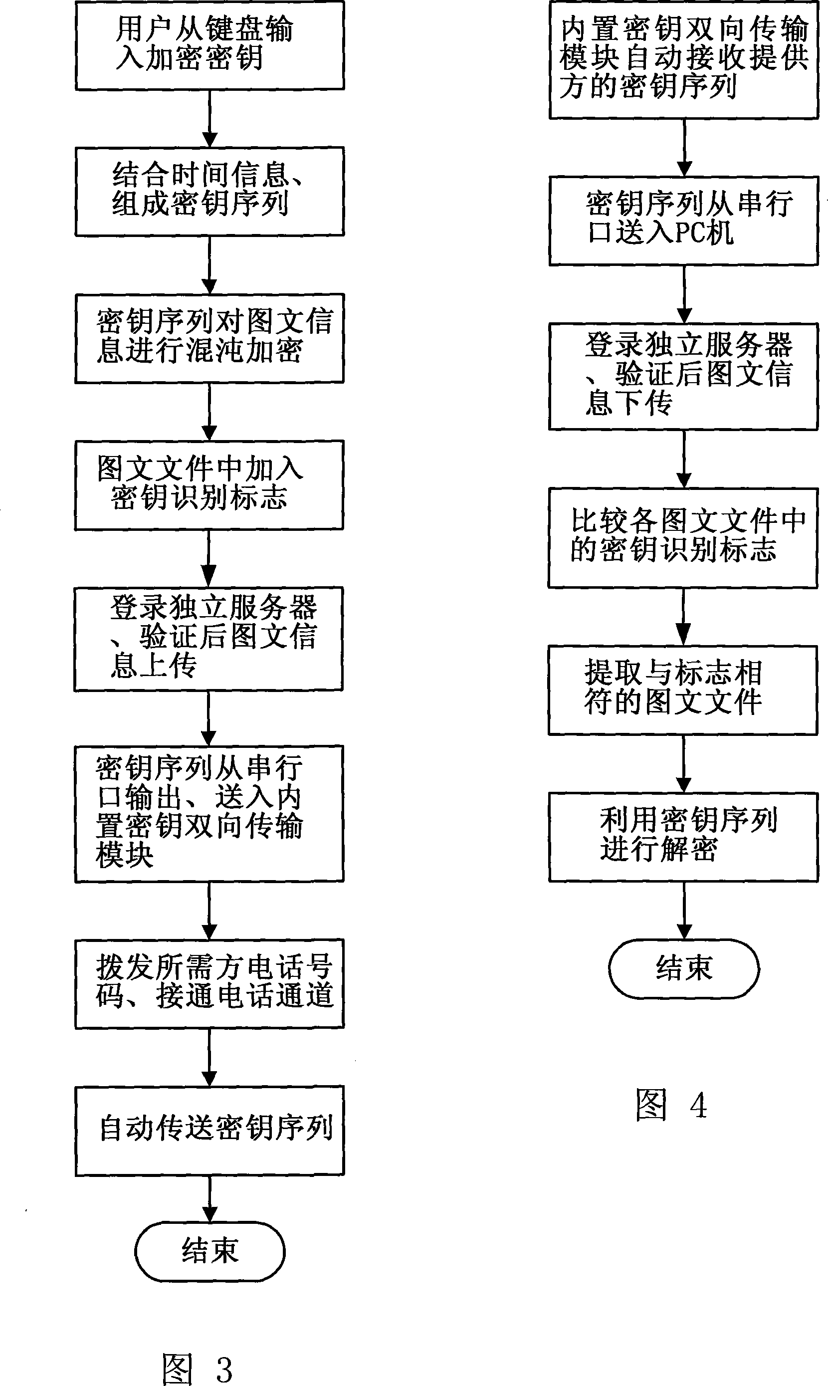 Communication system and communication method of chaos safety information internet transmission