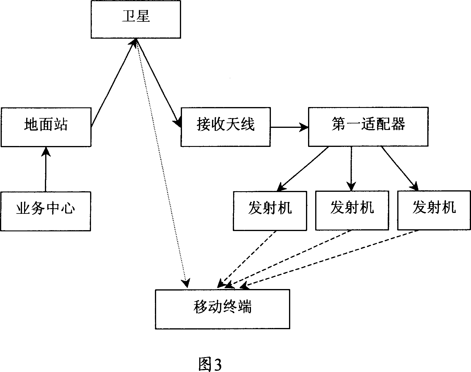 System for realizing mobile multimedia broadcasting