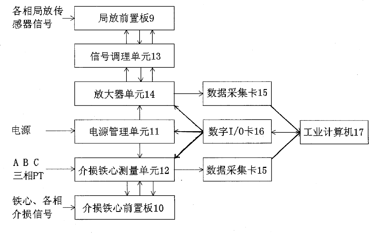 Transformer insulation state on-line monitoring device