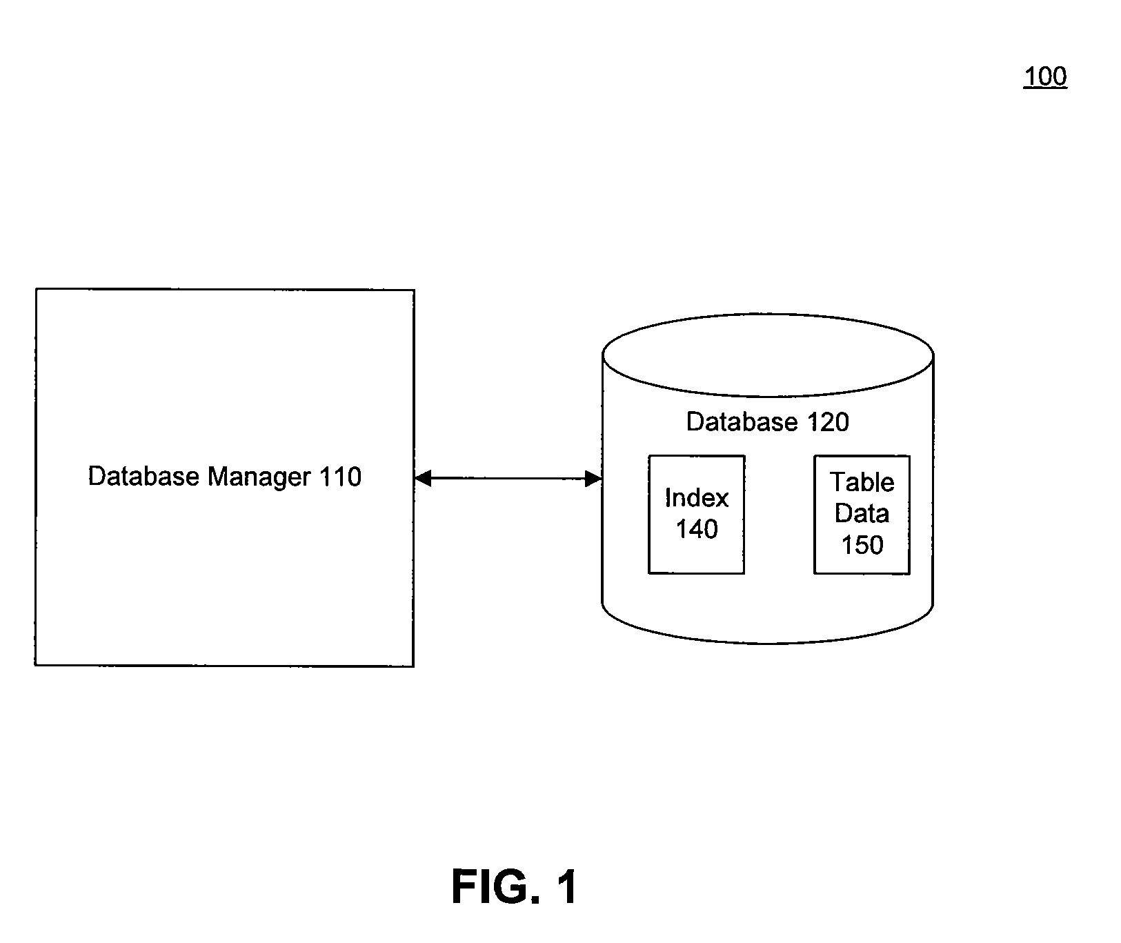 Index Compression In Databases