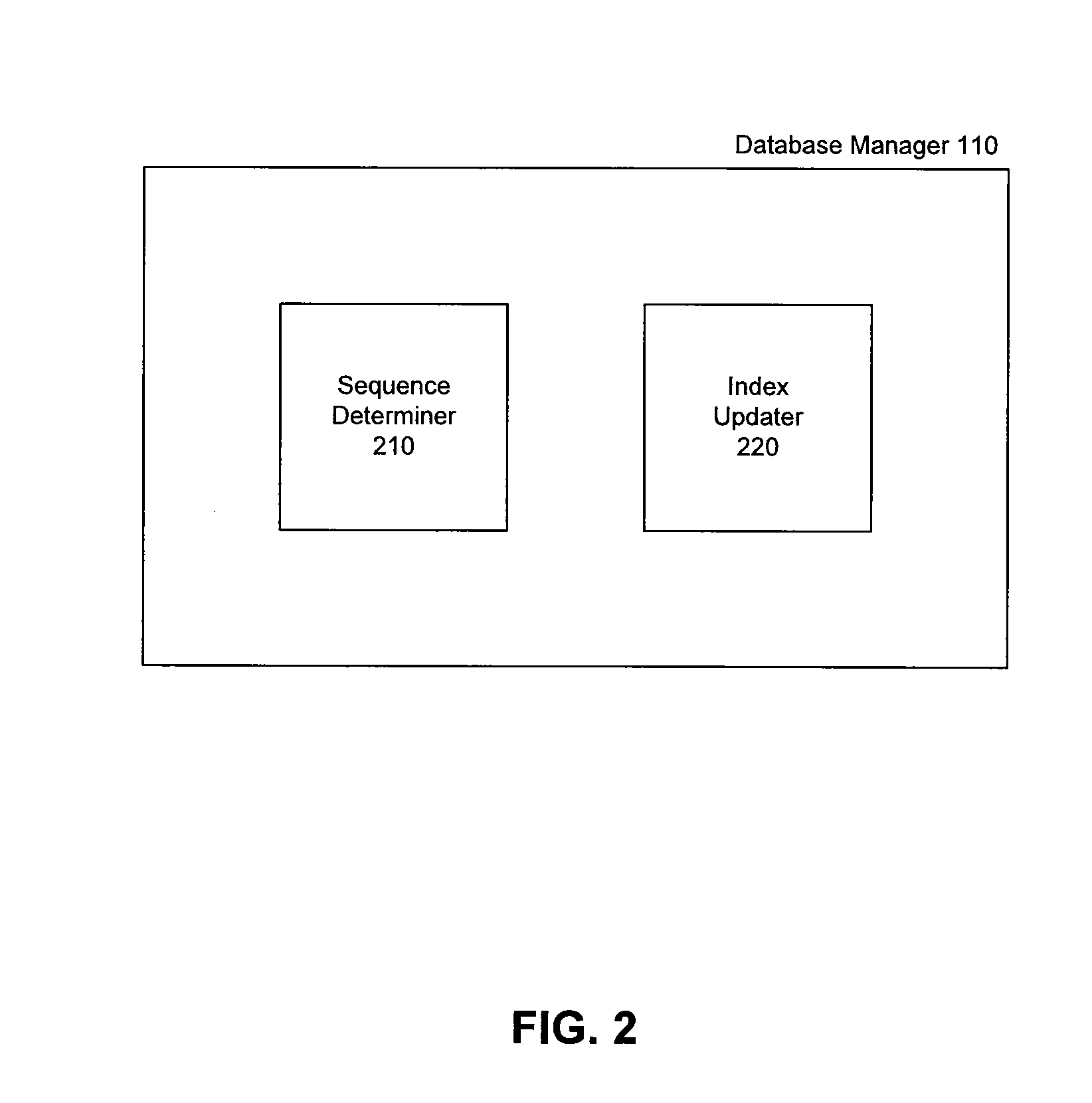 Index Compression In Databases