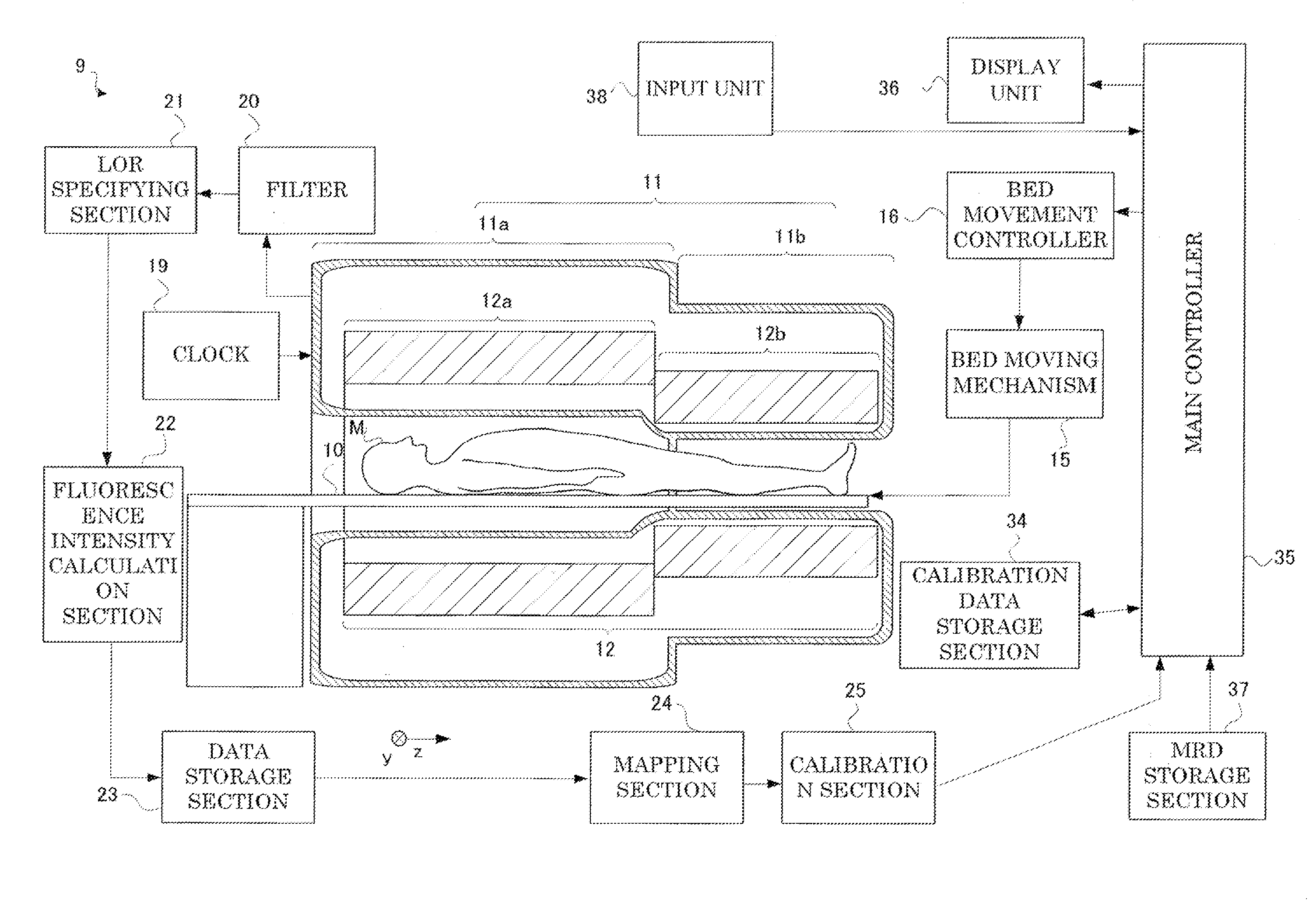 Radiation tomography apparatus