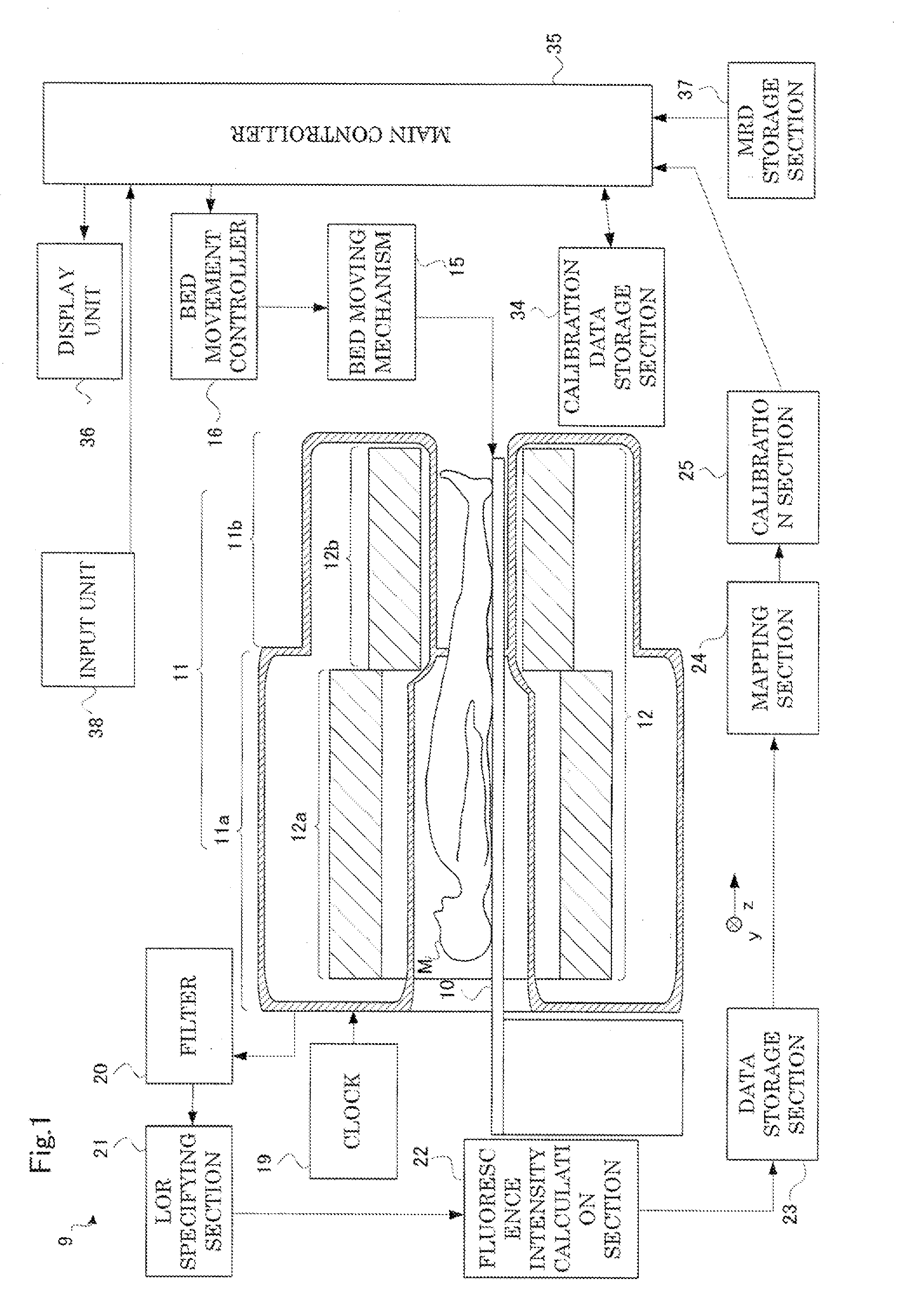 Radiation tomography apparatus