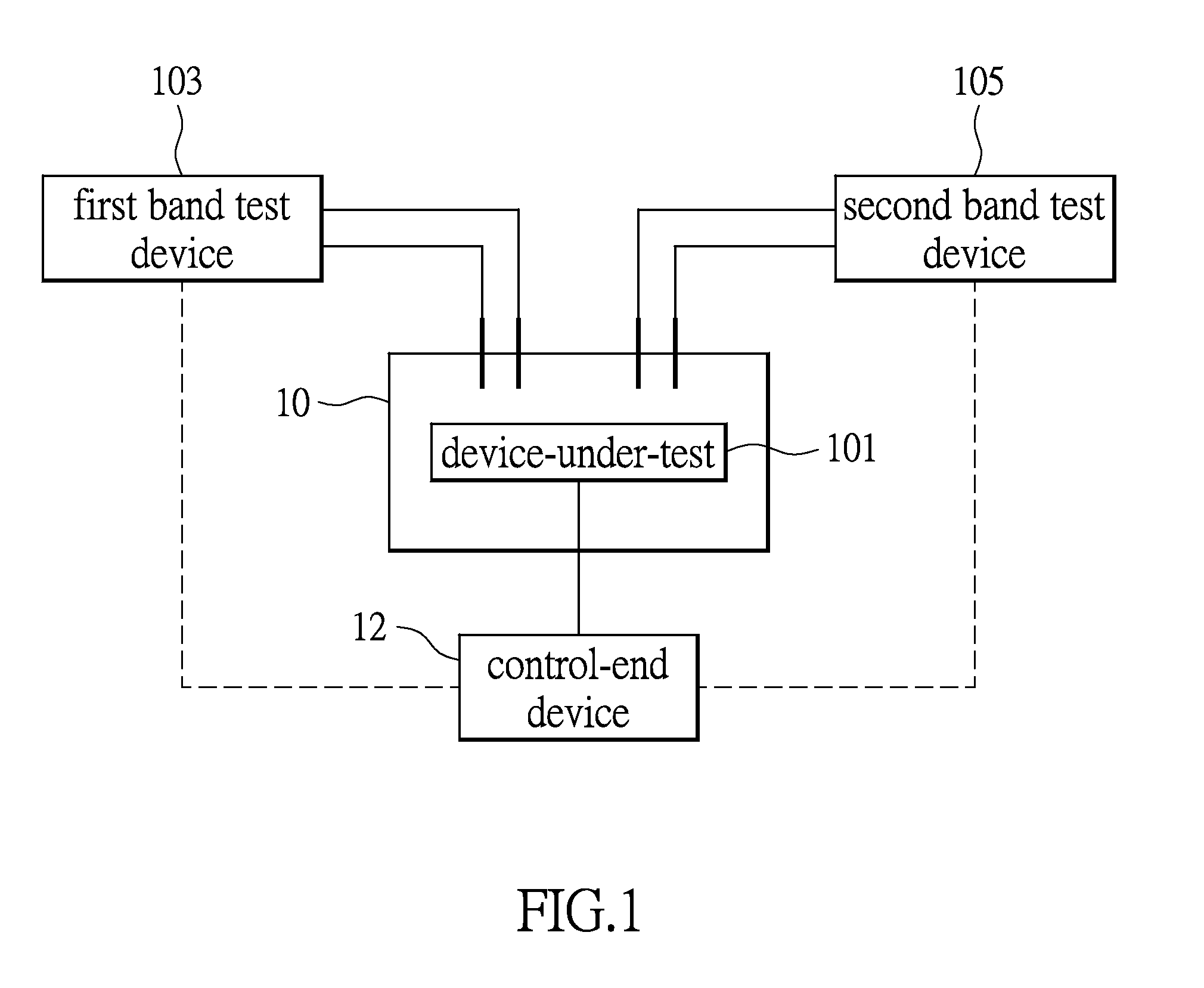 System for testing wireless signals and method for establishing the same