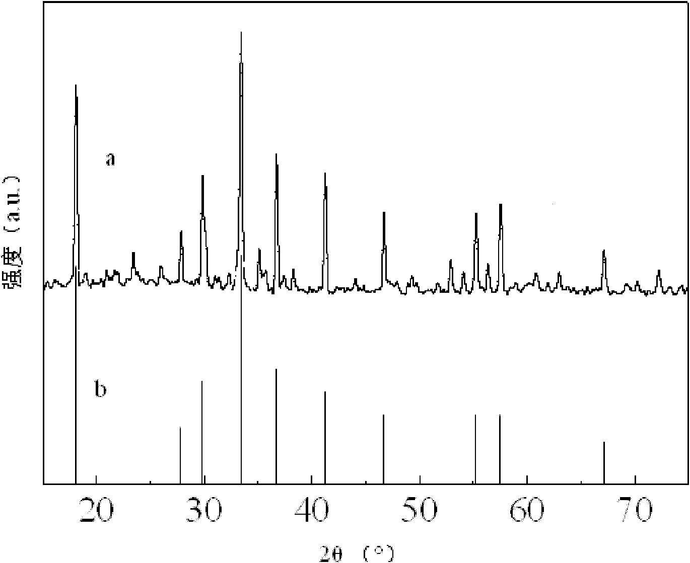 Ytterbium and thulium codoped dodecacalcium heptaluminate polycrystal and preparation method thereof