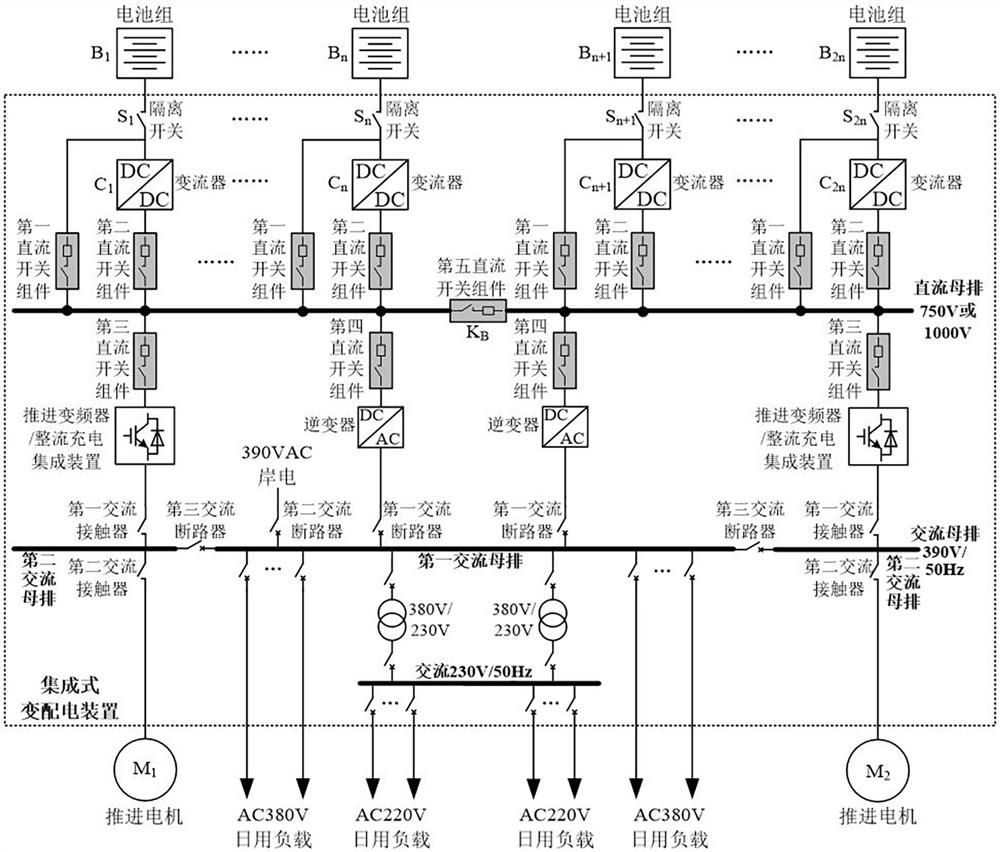 Pure battery power ship comprehensive power system radial power grid structure and a control method