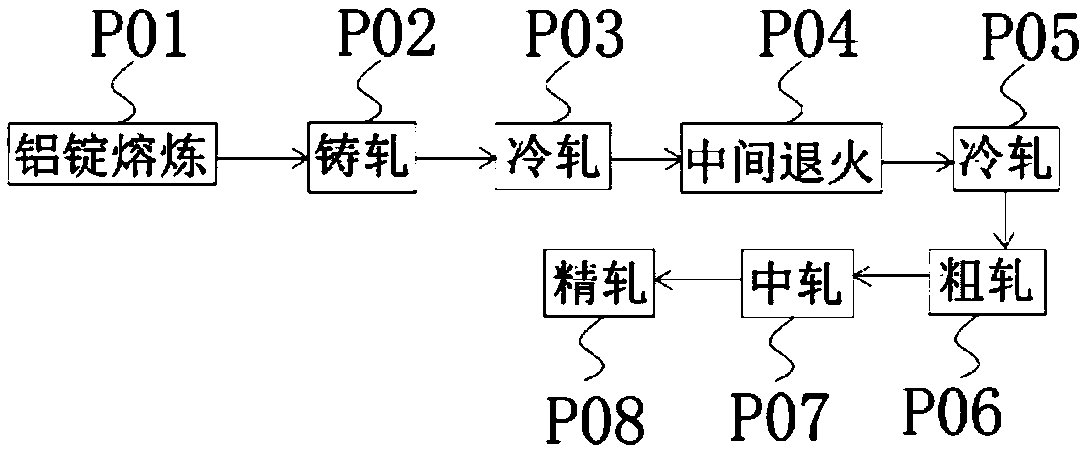 Method for producing aluminum foil eight-edge-sealed compound vacuum bag