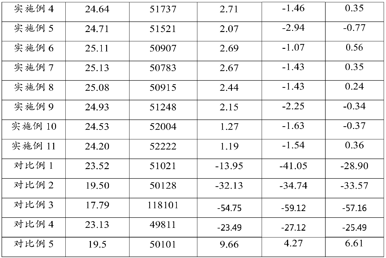 Microwave dielectric ceramic material, preparation method and application thereof, microwave dielectric ceramic body, preparation method and application of microwave dielectric ceramic body, and microwave device