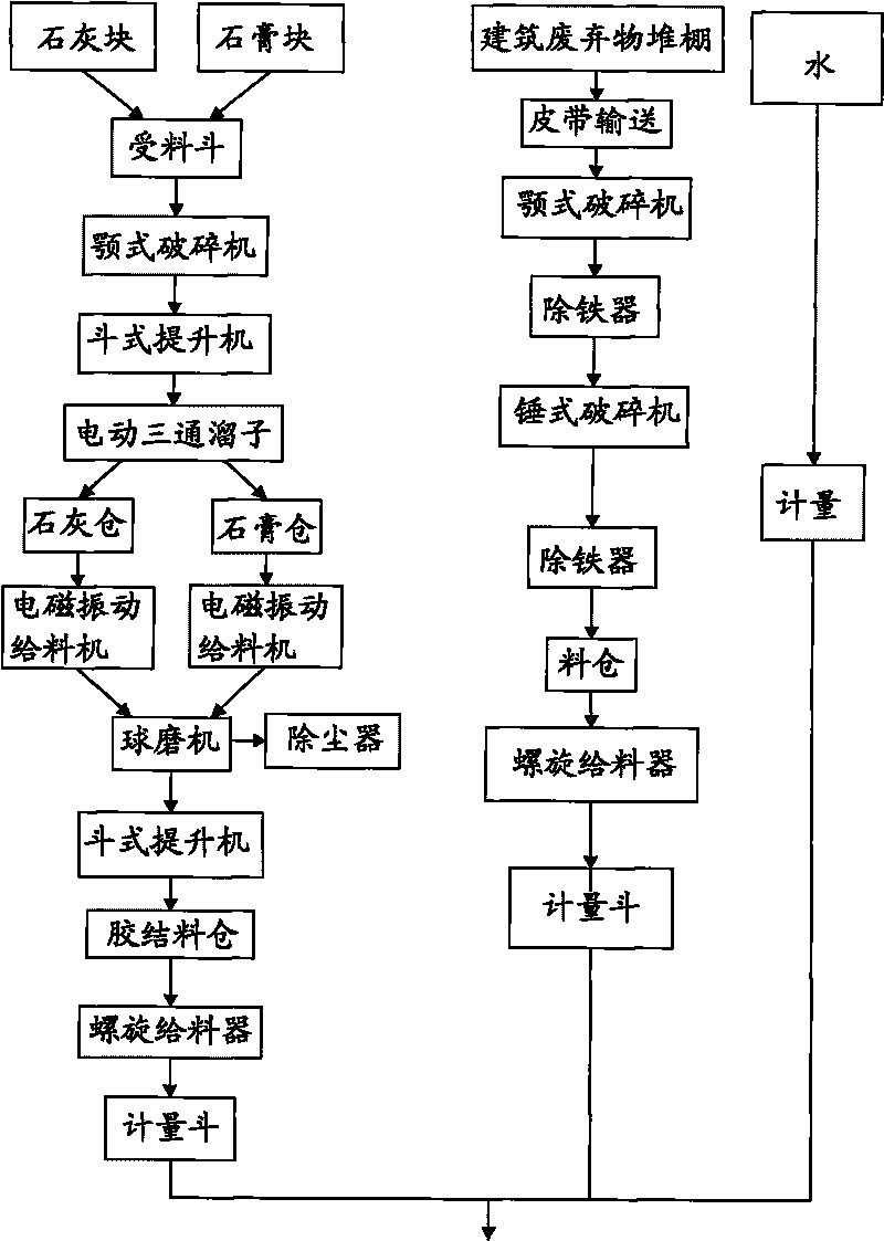 Process for producing regenerated building waste autoclaved brick