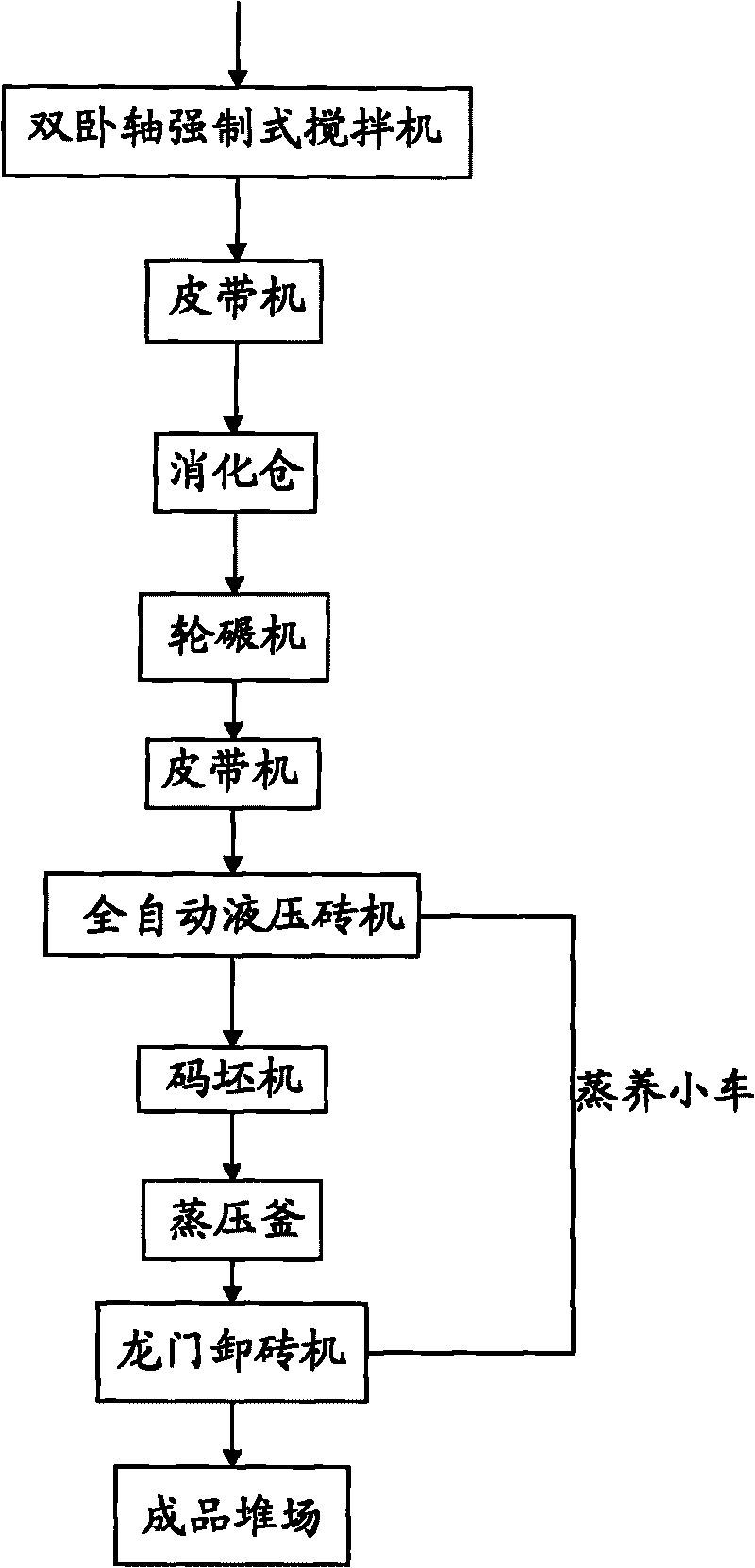 Process for producing regenerated building waste autoclaved brick