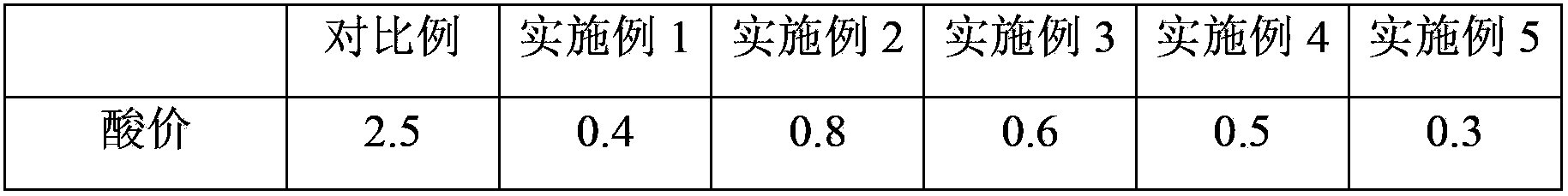 Method for producing fresh zanthoxylum oil