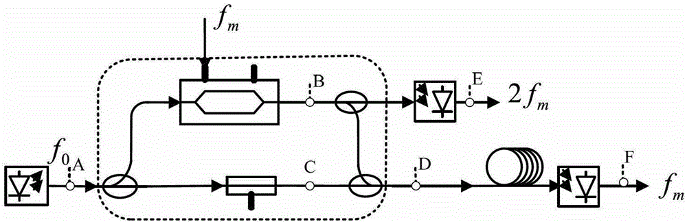 Frequency multiplication photoelectric oscillator