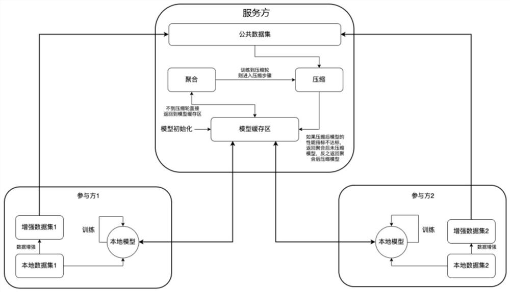 Multi-terminal model compression method and device based on knowledge federation, task prediction method and device and electronic equipment