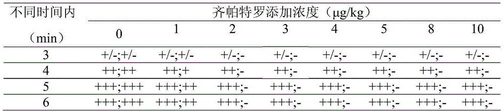 Method and test strip for detecting zilpaterol, and application of test strip