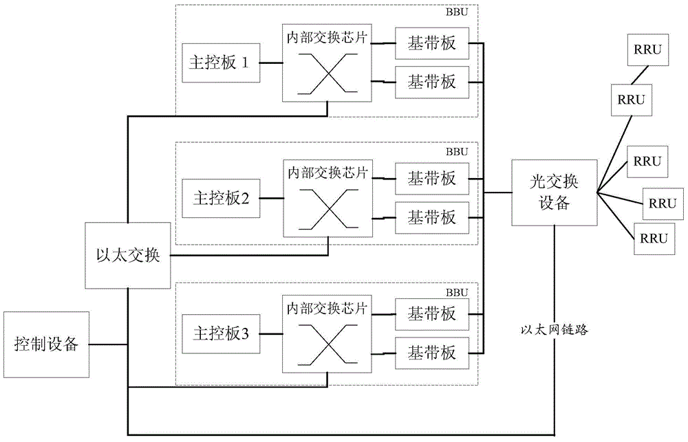 Access method and device for RRU