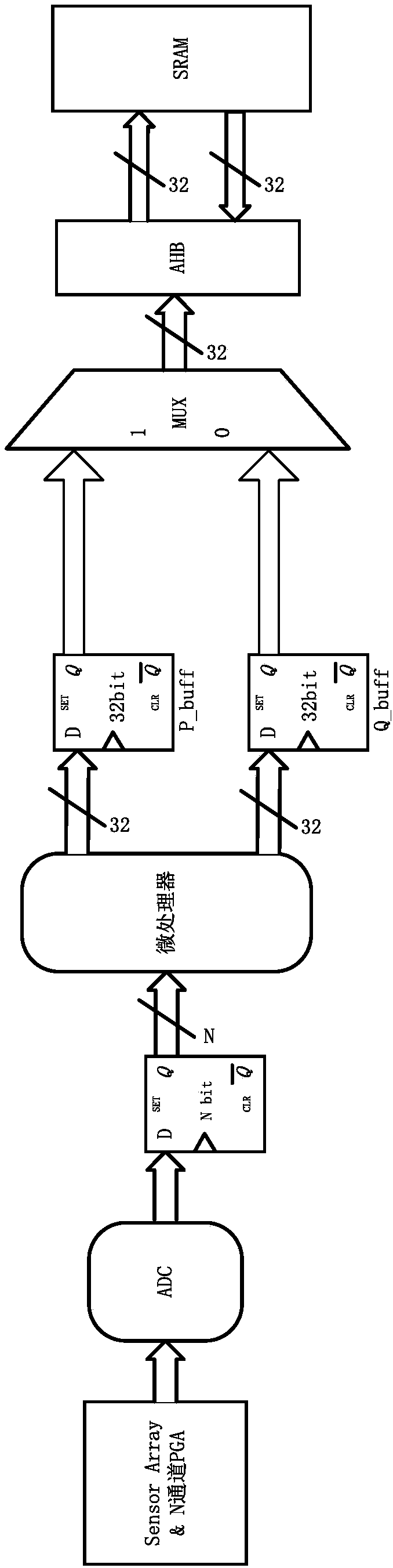 Fingerprint image processing method, fingerprint identification apparatus and electronic device