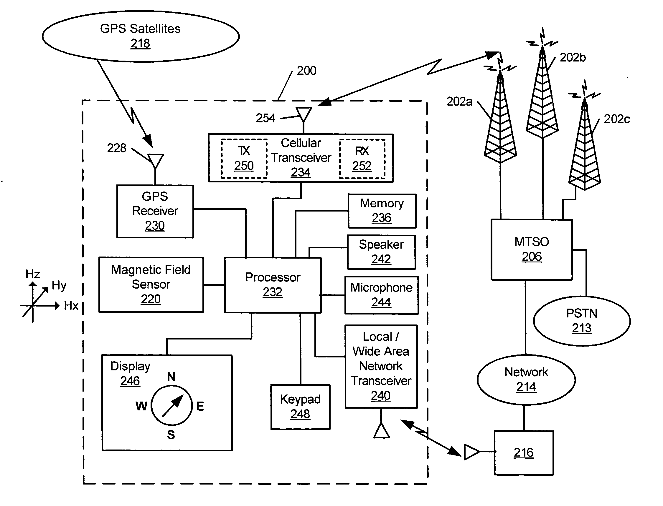 Mobile terminals, methods, and program products for generating a magnetic heading based on position