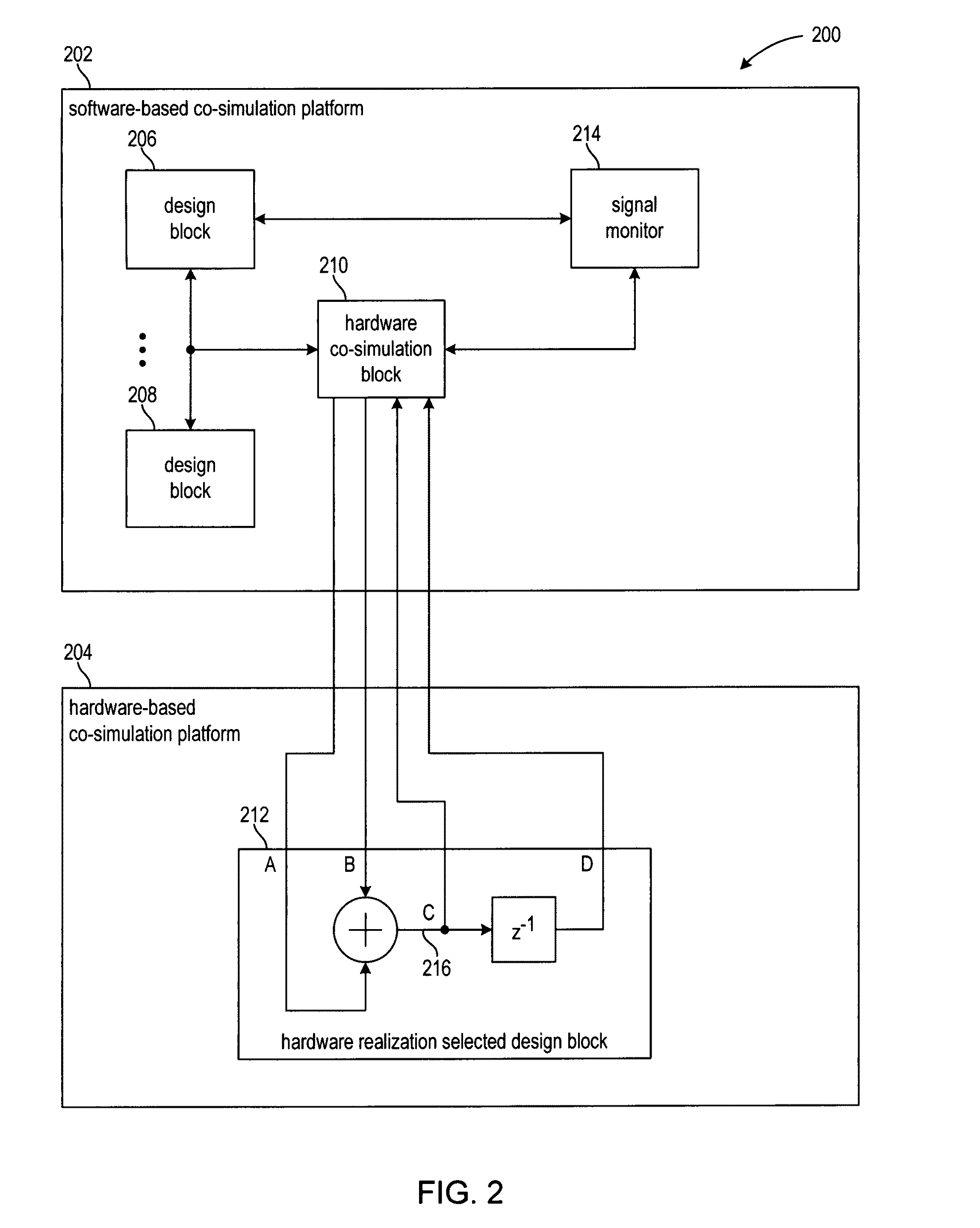 Displaying signals of a design block emulated in hardware co-simulation