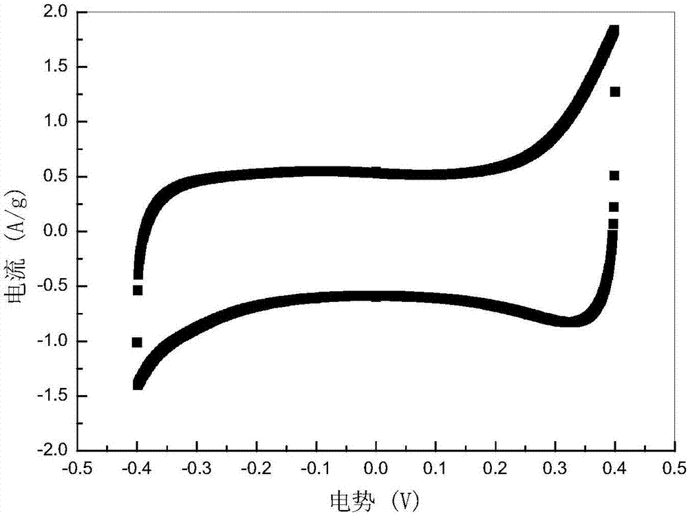 Method for preparing high-capacity self-supporting manganese dioxide/carbon composite electrode