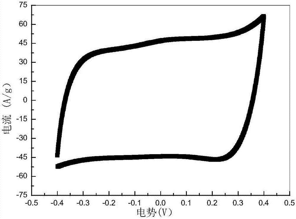 Method for preparing high-capacity self-supporting manganese dioxide/carbon composite electrode