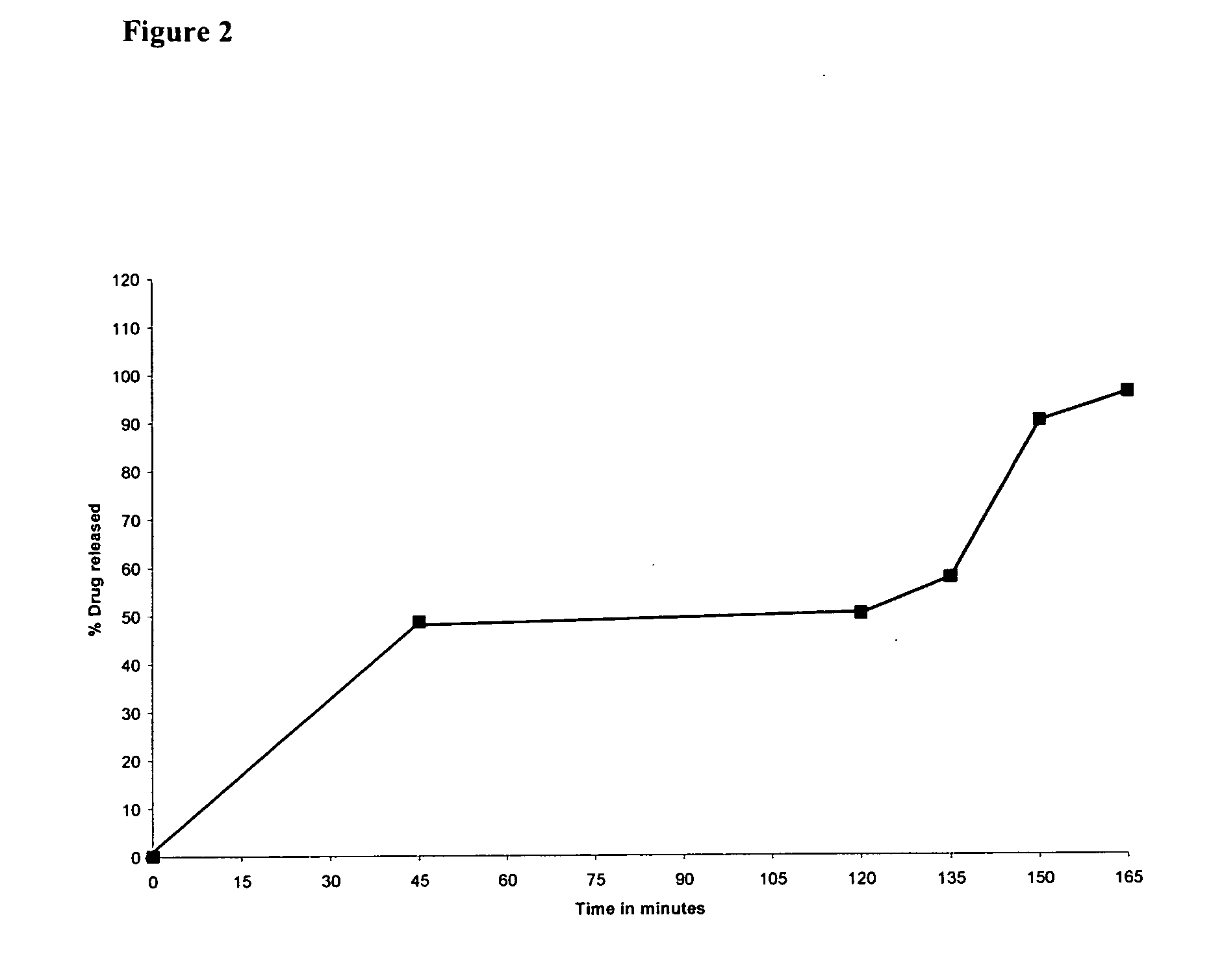 Pharmaceutical compositions comprising of proton pump inhibitor and prokinetic agent