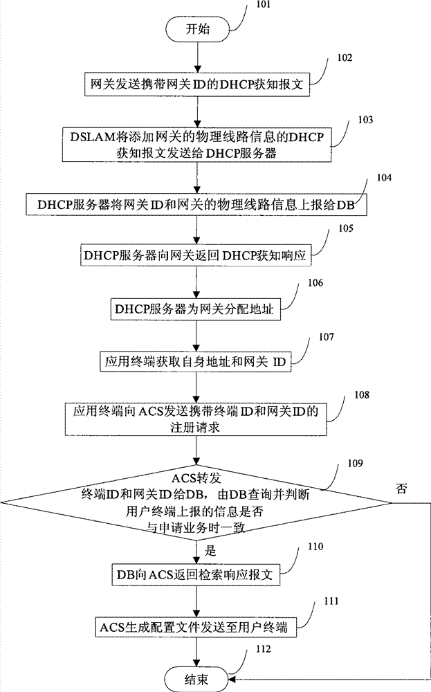 Method and system for sending terminal services