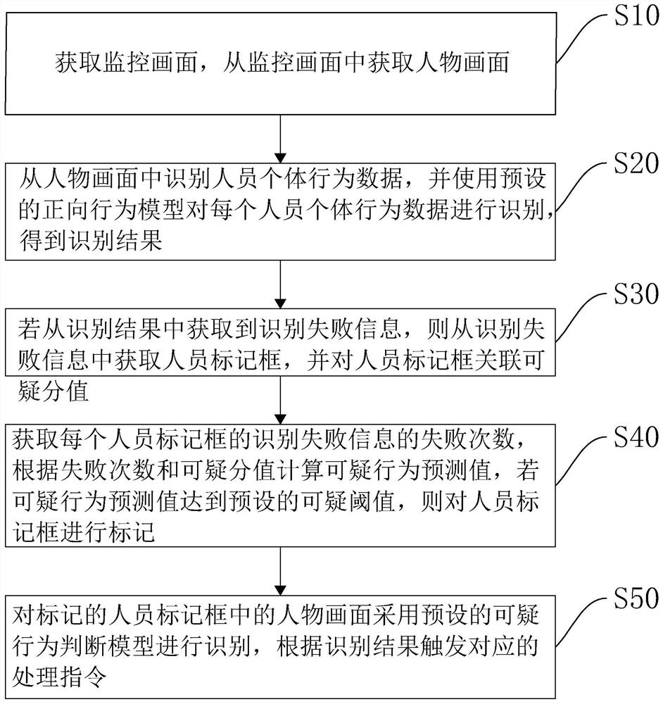 Intelligent building monitoring terminal, monitoring system and monitoring method