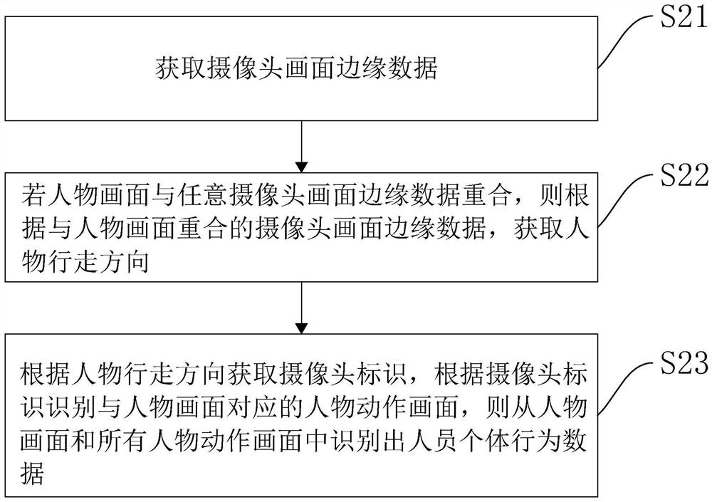 Intelligent building monitoring terminal, monitoring system and monitoring method