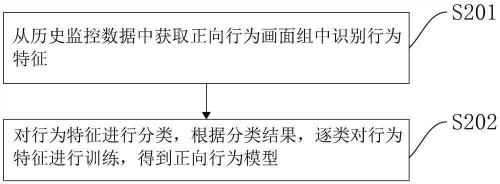 Intelligent building monitoring terminal, monitoring system and monitoring method